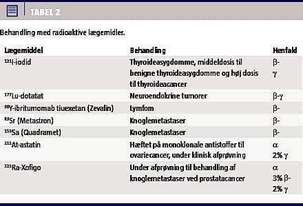 Alternativ behandling af knoglemetastaser